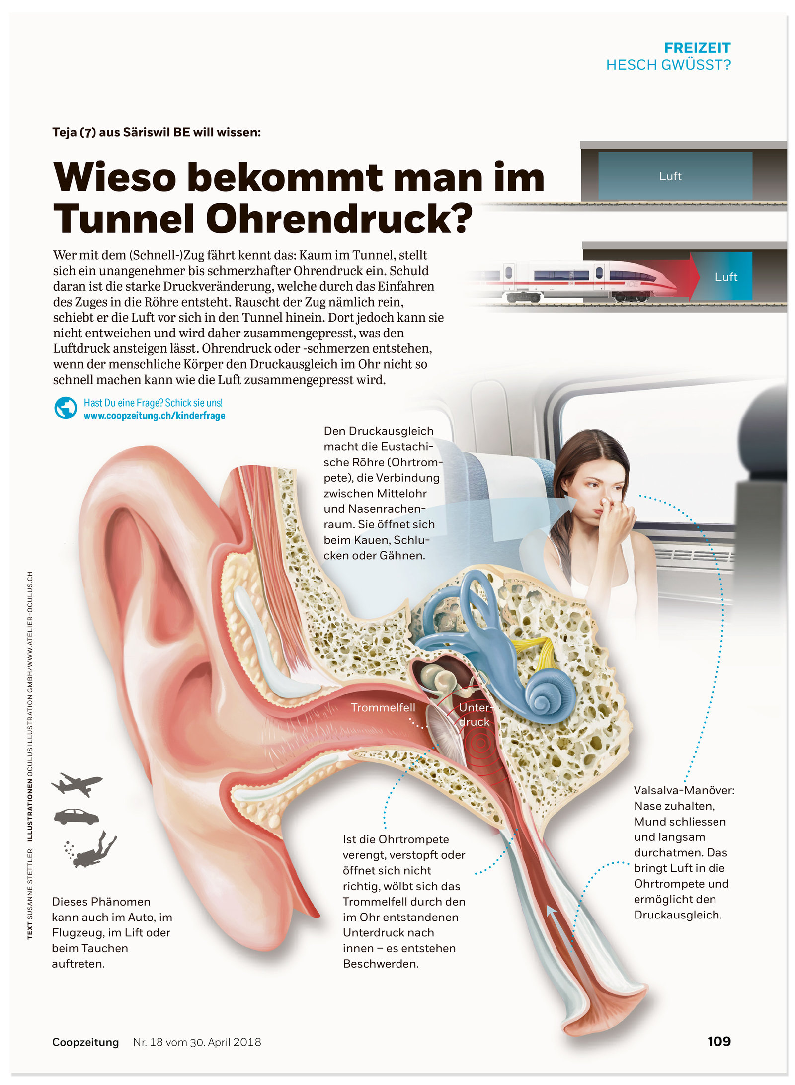 oculus-illustration-coopzeitung-hesch-gwuesst-ohrdruck