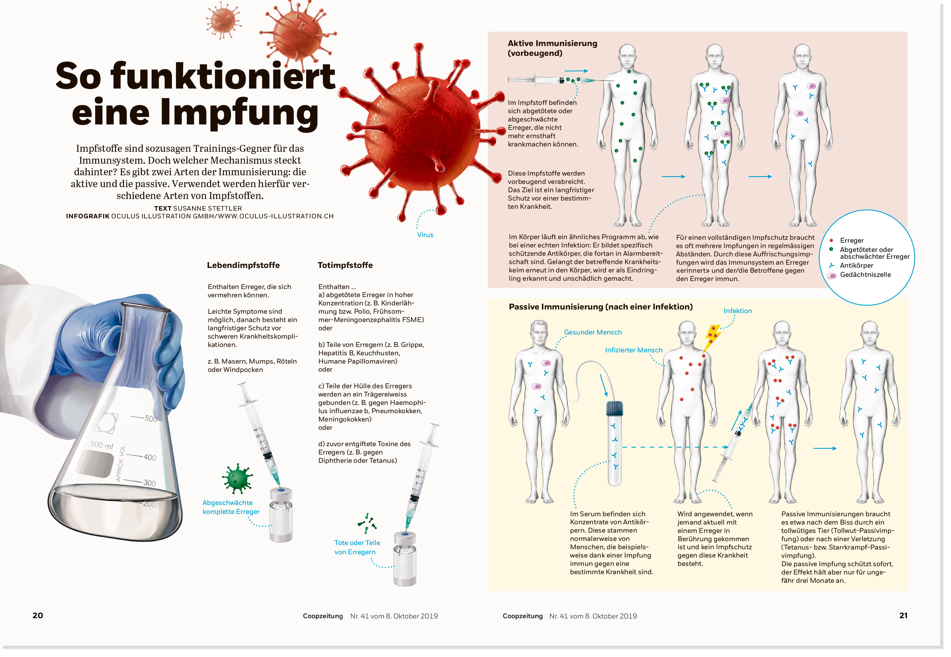 oculus-illustration-coopzeitung-infografik-impfen