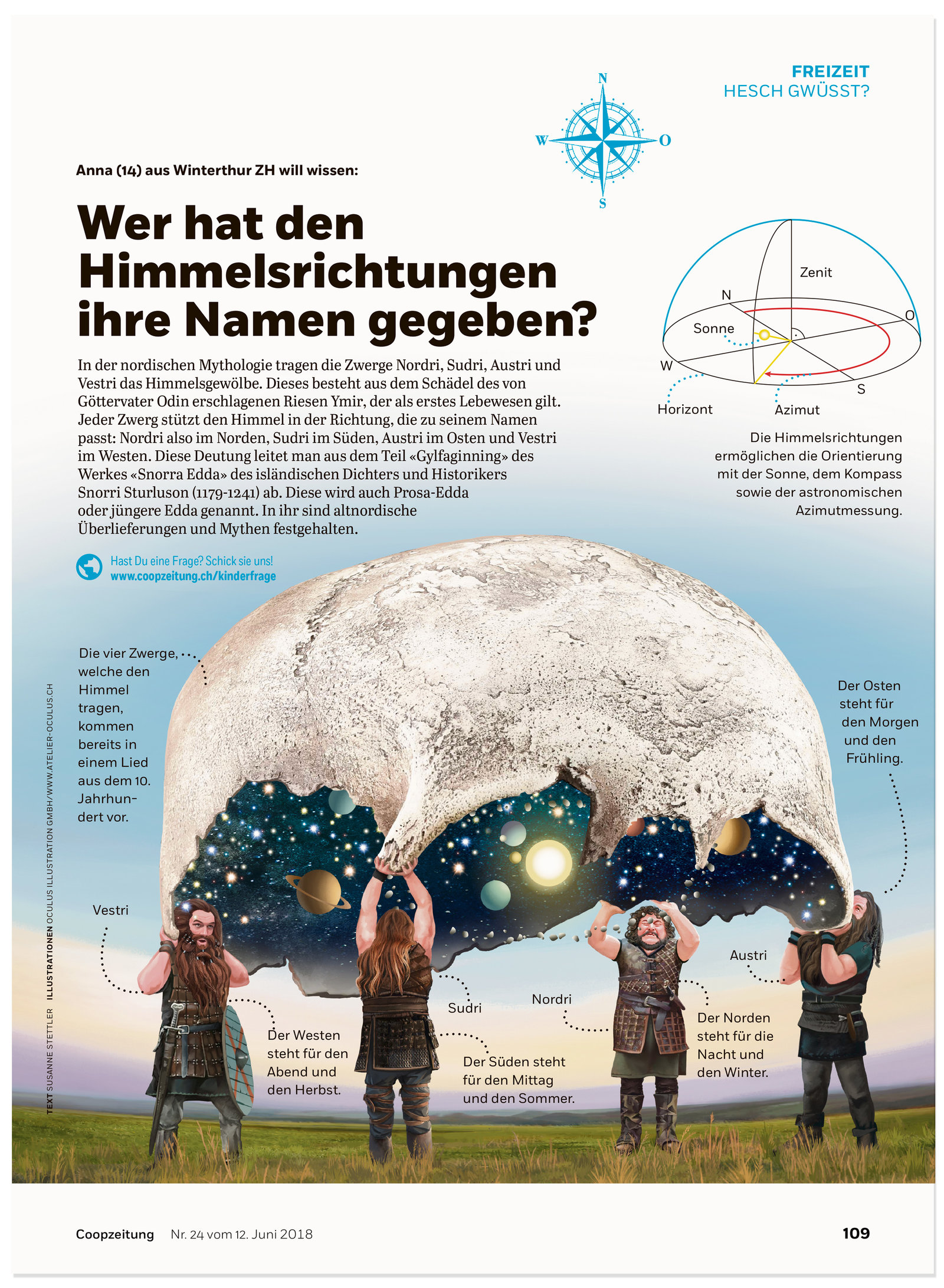 oculus-illustration-coopzeitung-hesch-gwuesst-himmelsrichtungen