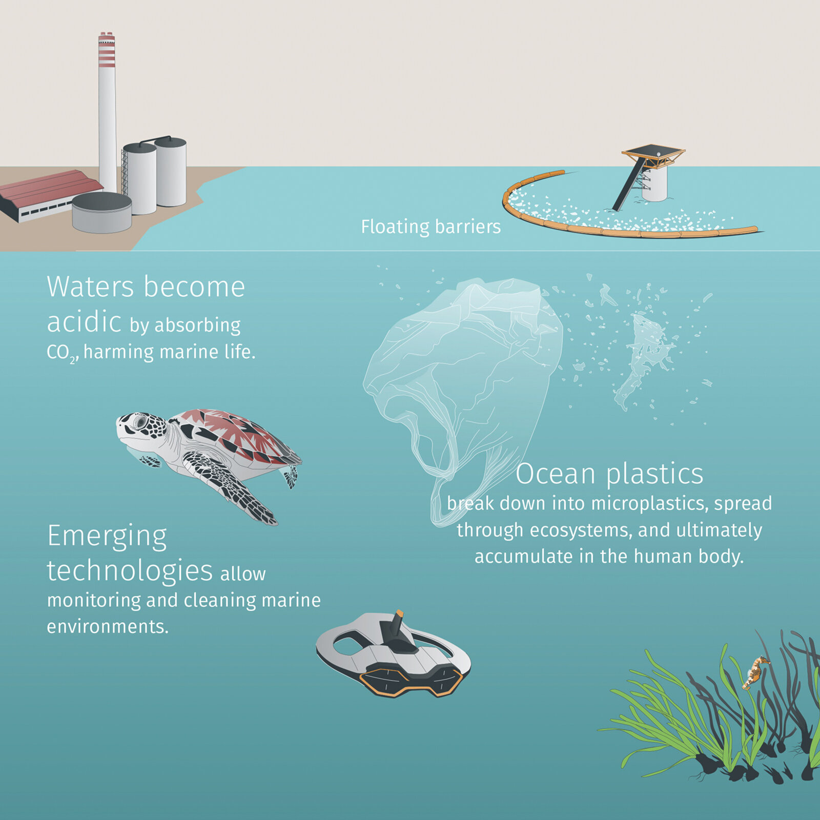 Infografik ocean plastics