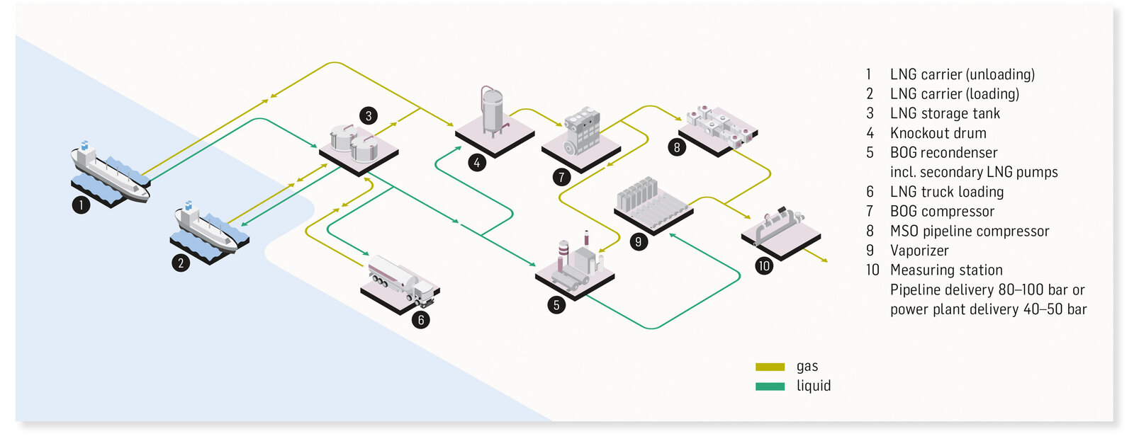 oculus-illustration-technik-infografik-prozessillustration-isometrie-lng