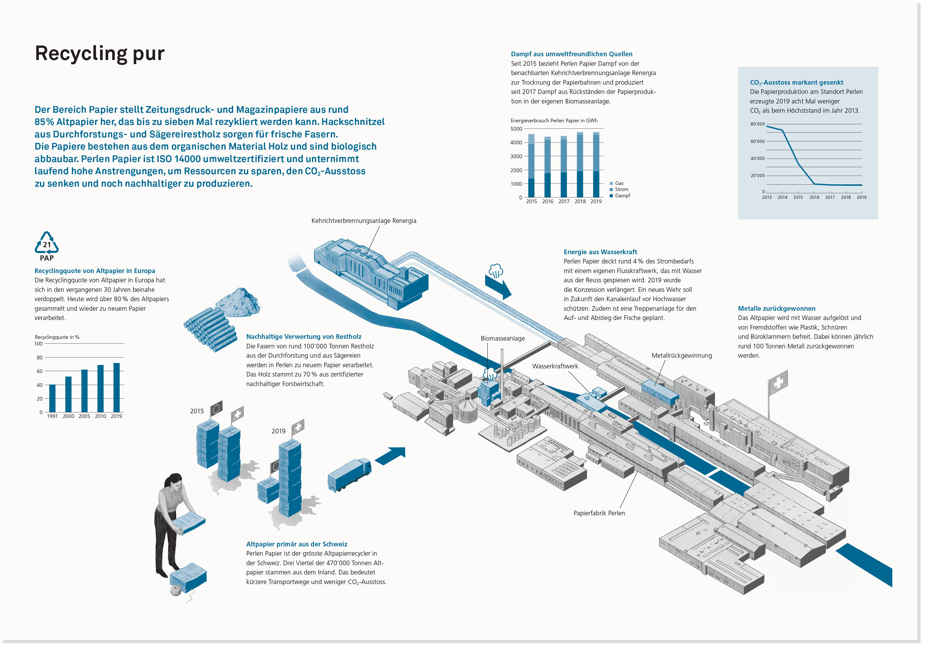 oculus-illustration-cph-infografik-papierfabrik-recycling