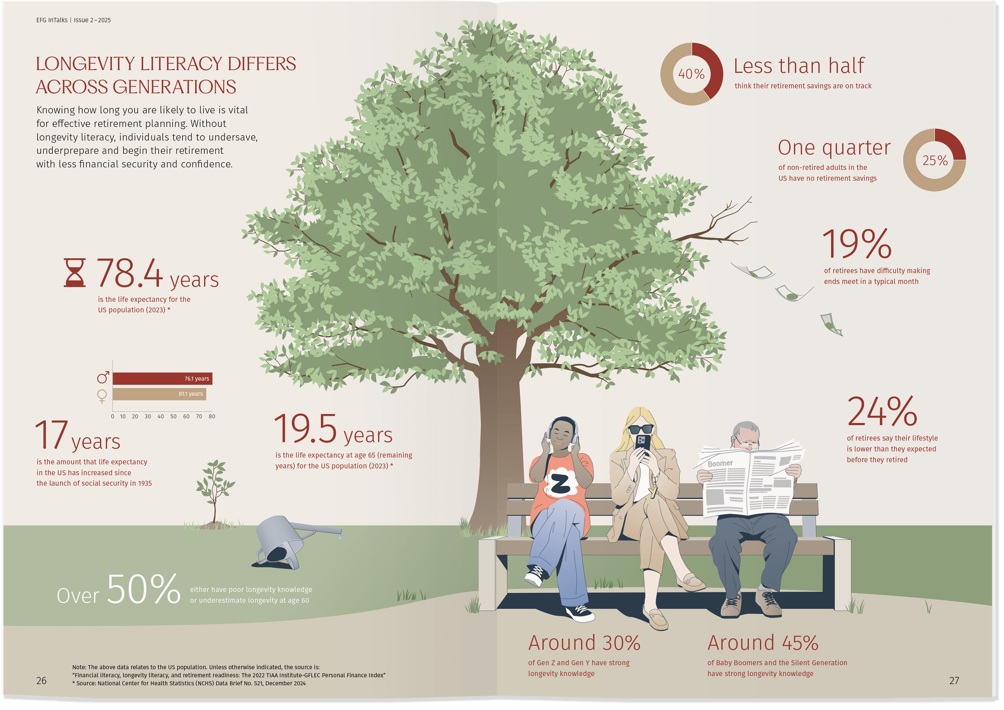 oculus-illustration-editorial-efg-infografik-longevity_magazin