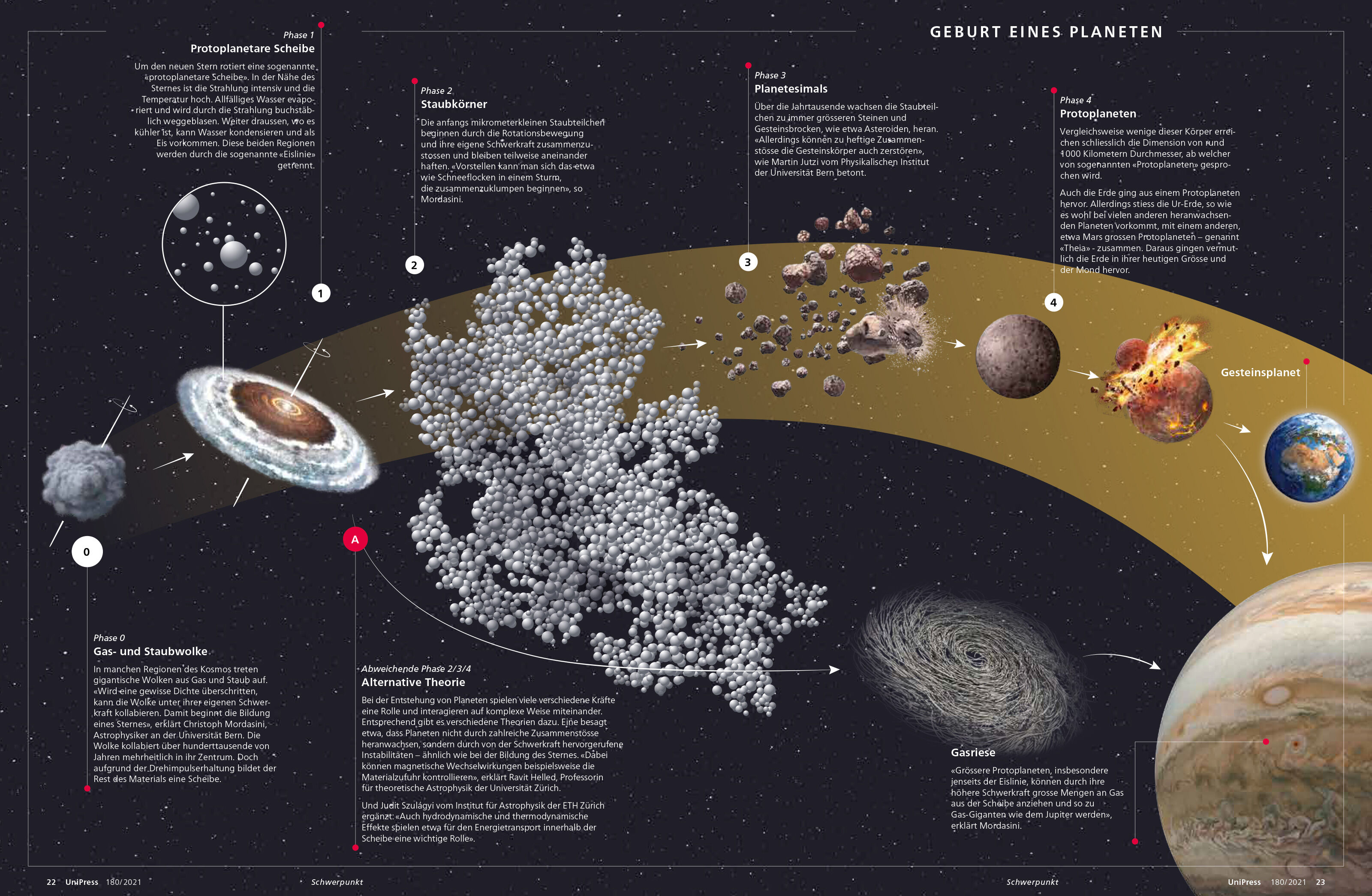 oculus-illustration-unipress-infografik-weltraum-forschung-entstehung-planeten