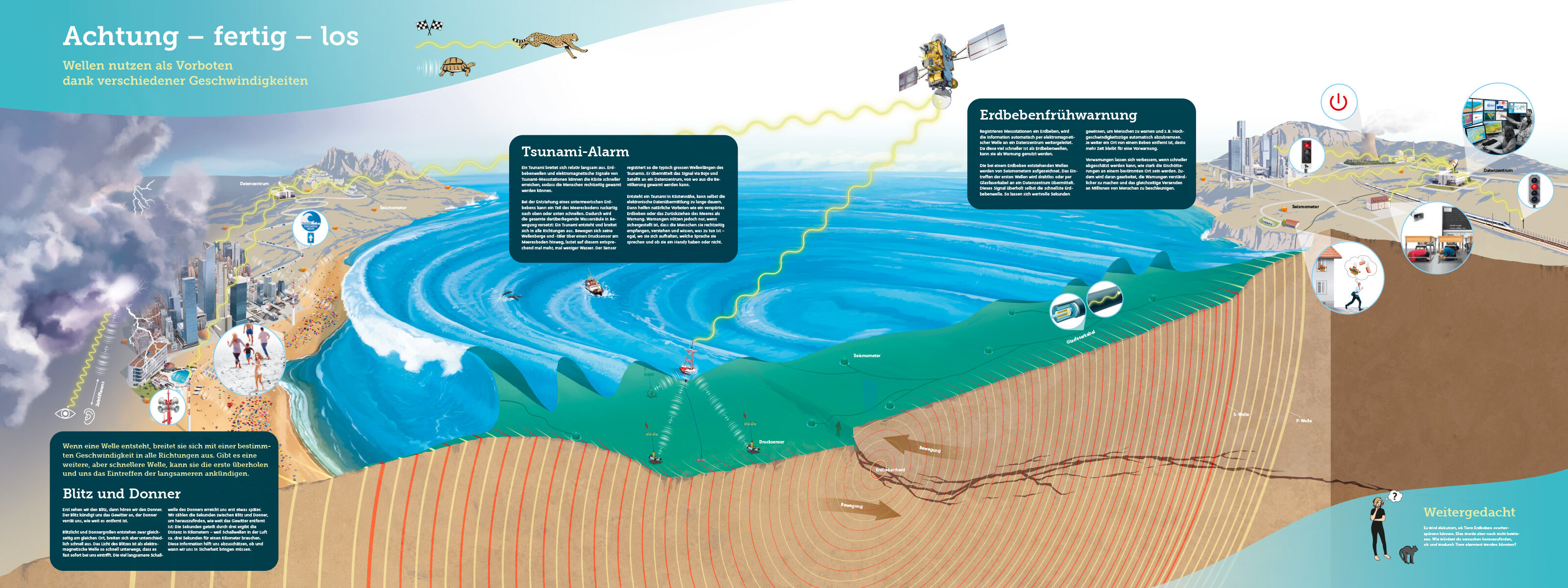 oculus-illustration-wissenschaft-eth-focusterra-ausstellung-wellen-tsunami